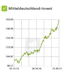 Mitteldeutschland-Invest