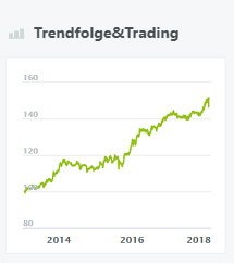 Trendfolge&Trading