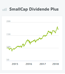 SmallCap Dividende Plus