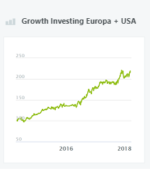 Growth Investing Europe + USA