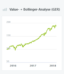 Value- + Bollinger-Analyse (GER)
