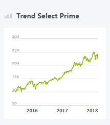Trend Select Prime