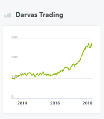 Darvas Trading