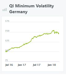 QI-minimum-volatility-germany