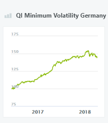 QI Minimum Volatility Germany