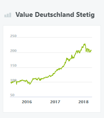 Value Deutschland Stetig