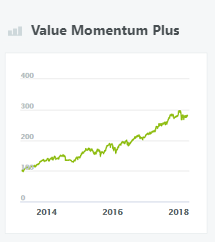 Value Momentum Plus