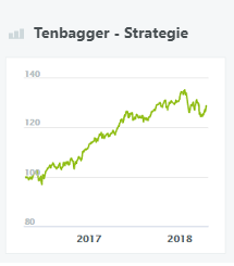 Tenbagger - Strategie