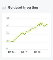 Goldesel-Investing