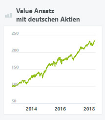 Value Ansatz mit deutschen Aktien