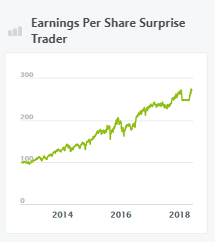 earnings-per-share-surprise-trader