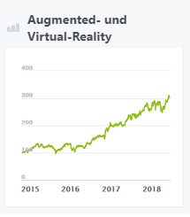 Augmented- und Virtual-Reality