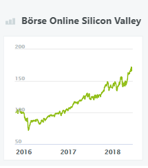 Börse Online Silicon Valley