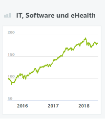 it-software-und-ehealth