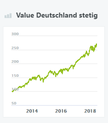 Value Deutschland stetig