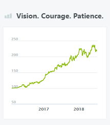 Vision. Courage. Patience.