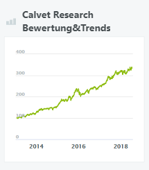 Calvet Research Bewertung&Trends