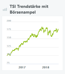 TSI Trendstärke mit Börsenampel