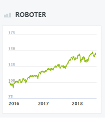 roboter-wikifolio