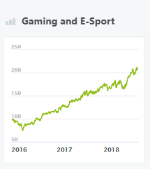 gaming-and-e-sport-wikifolio
