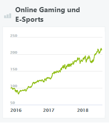 online-gaming-und-e-sports