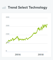 Trend Select Technology