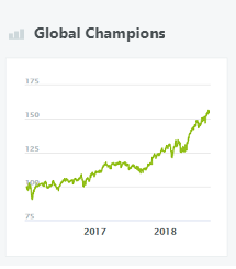 Global Champions
