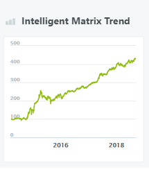 intelligent-matrix-trend-wikifolio