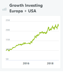 wikifolio-growth-investing-europa-and-usa