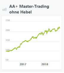 aa-master-trading-ohne-hebel-wikifolio