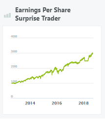Earnings Per Share Surprise Trader