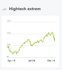 Hightech extrem