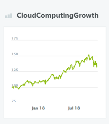 CloudComputingGrowth