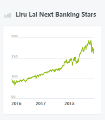 Liru Lai Next Banking Stars