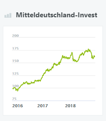 Mitteldeutschland-Invest