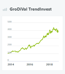 GroDiVal TrendInvest