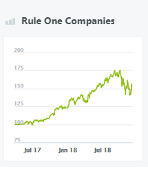 Rule One Companies