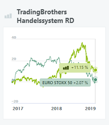 TradingBrothers Handelssystem RD