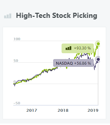 High-Tech Stock Picking