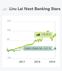 Liru Lai Next Banking Stars
