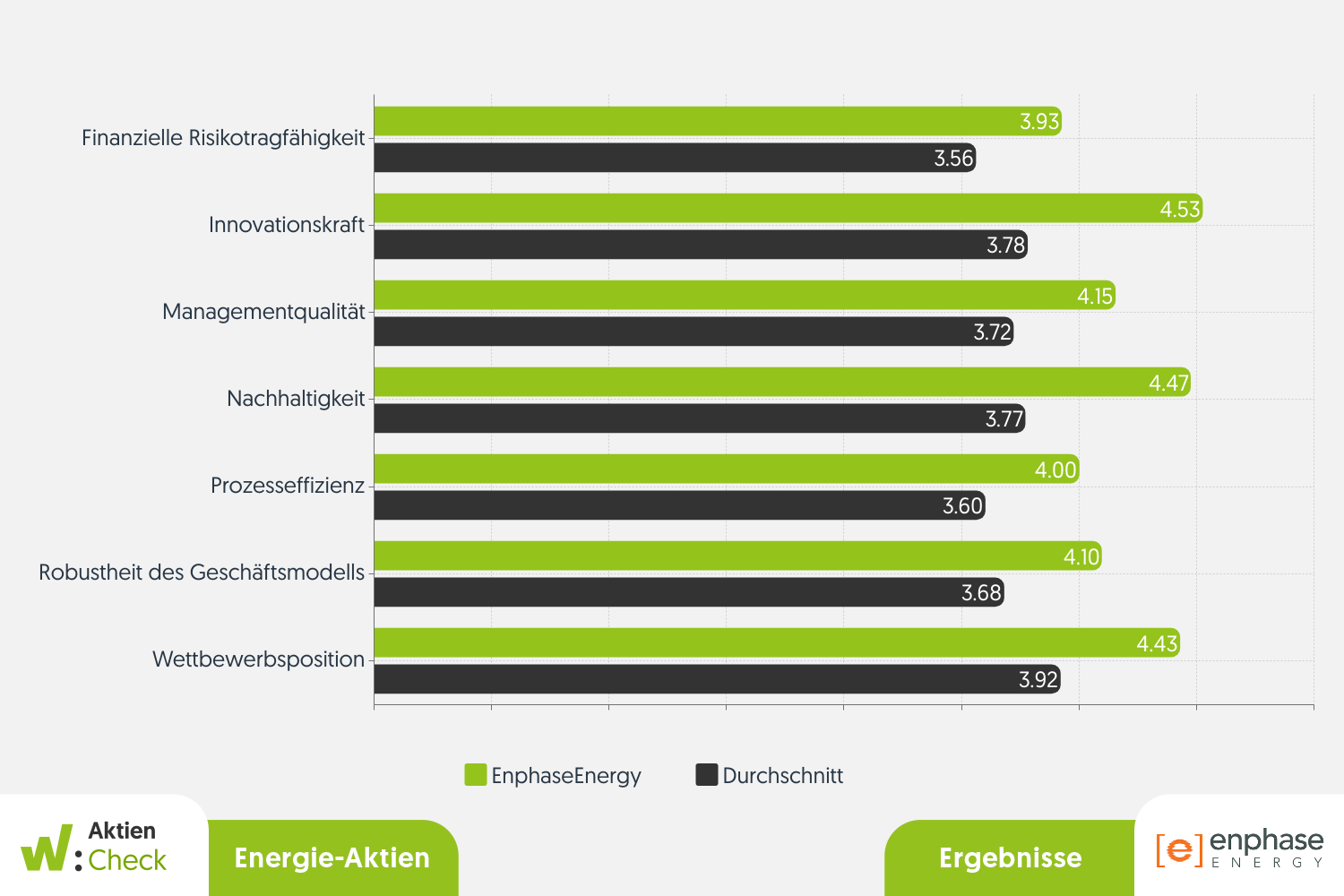 aktien-check-enphase-energy-im-aktien-check-wikifolio